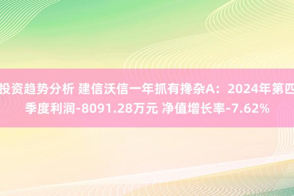 投资趋势分析 建信沃信一年抓有搀杂A：2024年第四季度利润-8091.28万元 净值增长率-7.62%