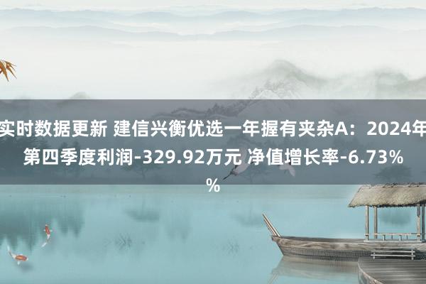 实时数据更新 建信兴衡优选一年握有夹杂A：2024年第四季度利润-329.92万元 净值增长率-6.73%